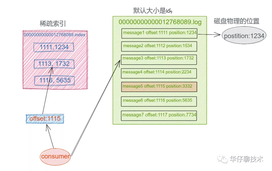 Kafka基础入门篇 - 图7