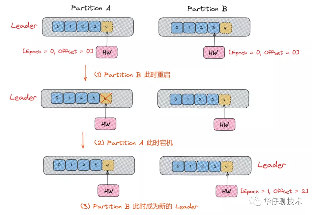 聊聊 Kafka Broker 那点事 - 图9