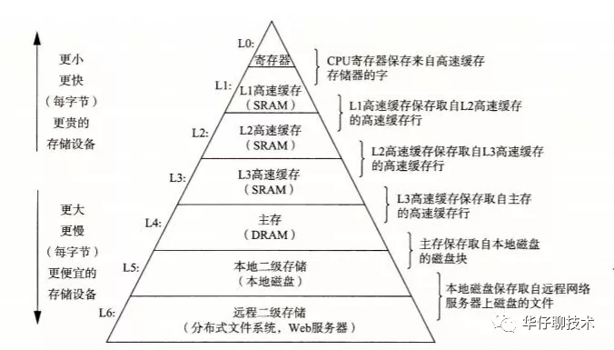 搞透Kafka的存储架构，看这篇就够了 - 图3