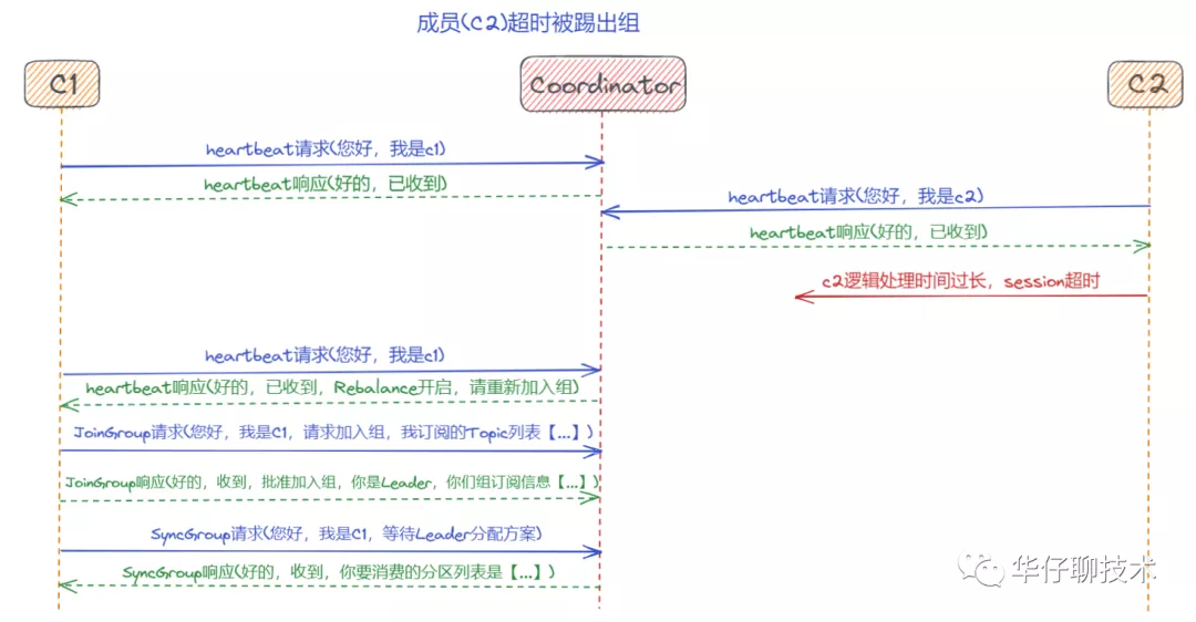 聊聊 Kafka Consumer 那点事 - 图22