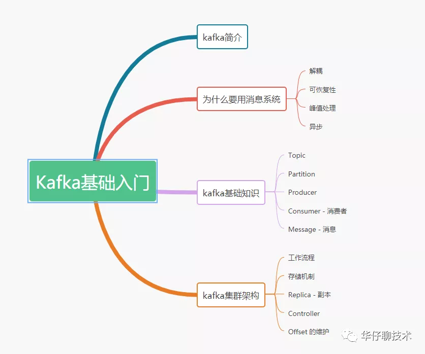 Kafka基础入门篇 - 图1