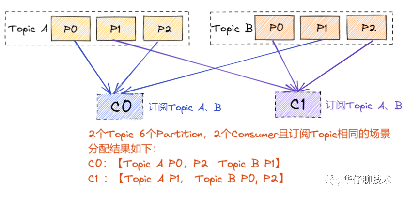 【建议收藏】Kafka 面试连环炮, 看看你能撑到哪一步?（中） - 图26