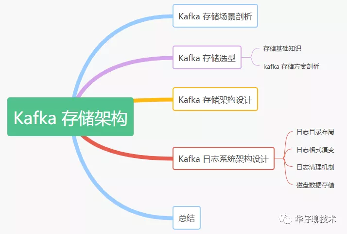 搞透Kafka的存储架构，看这篇就够了 - 图1