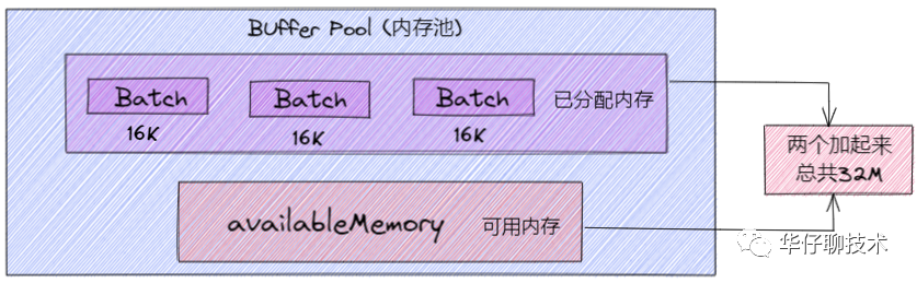 【建议收藏】Kafka 面试连环炮, 看看你能撑到哪一步?（中） - 图10