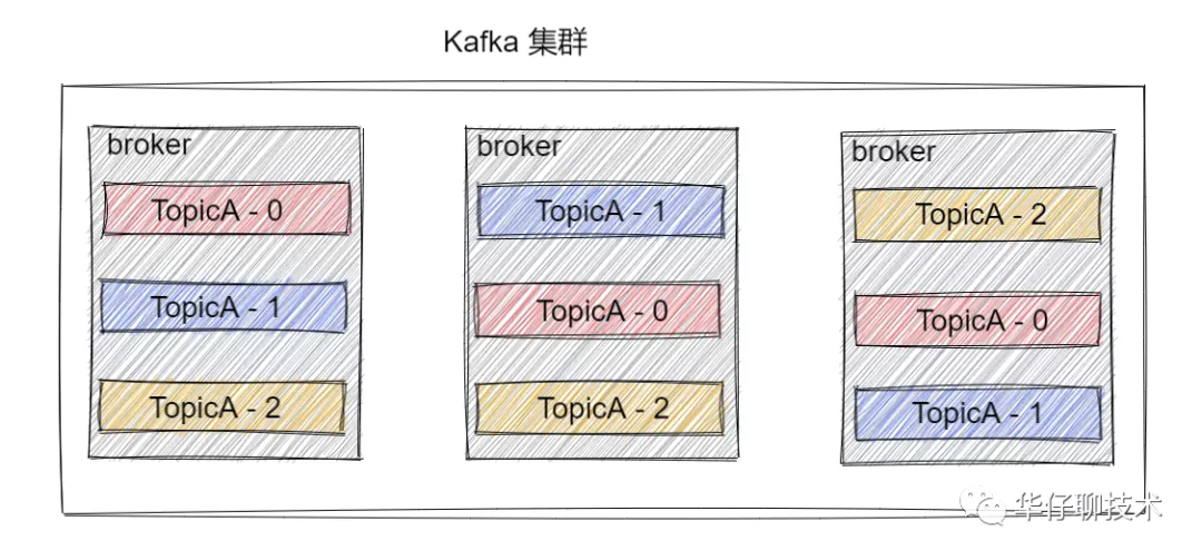 Kafka基础入门篇 - 图8