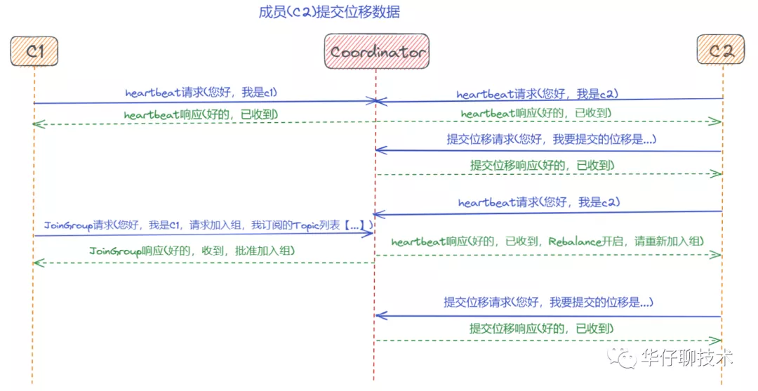 聊聊 Kafka Consumer 那点事 - 图23