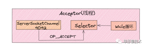 【建议收藏】Kafka 面试连环炮, 看看你能撑到哪一步?（下） - 图3