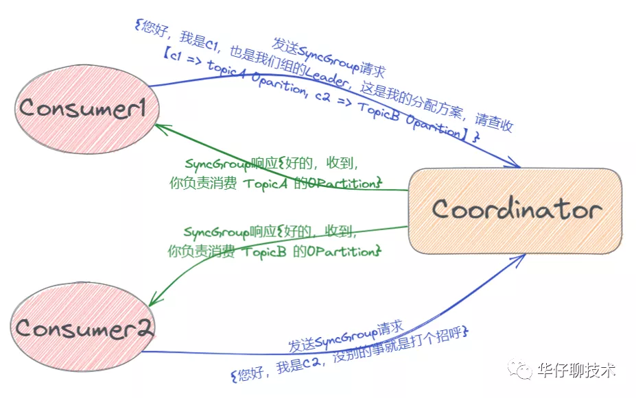 聊聊 Kafka Consumer 那点事 - 图19