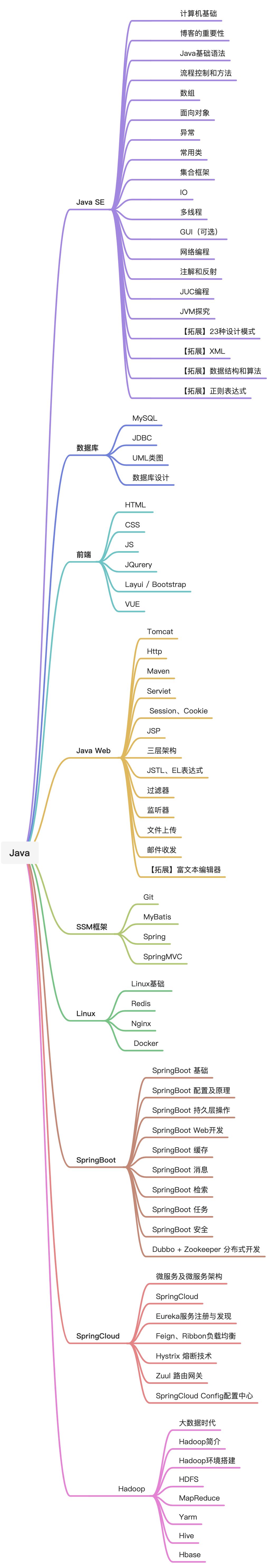 知识体系 - 图1