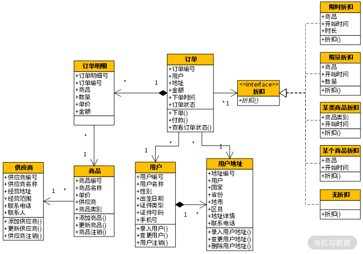 02 | 以电商支付功能为例演练 DDD - 图5