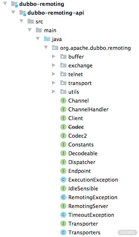 17 | Dubbo Remoting 层核心接口分析：这居然是一套兼容所有 NIO 框架的设计？ - 图4