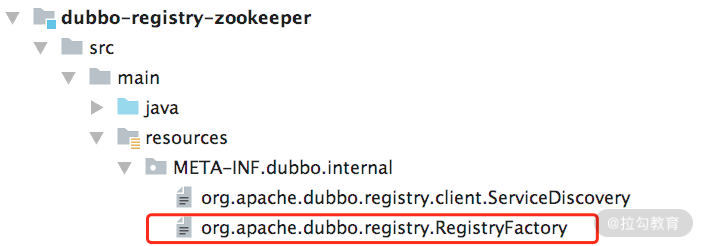 16 | Dubbo Serialize 层:多种序列化算法,总有一款适合你 - 图2