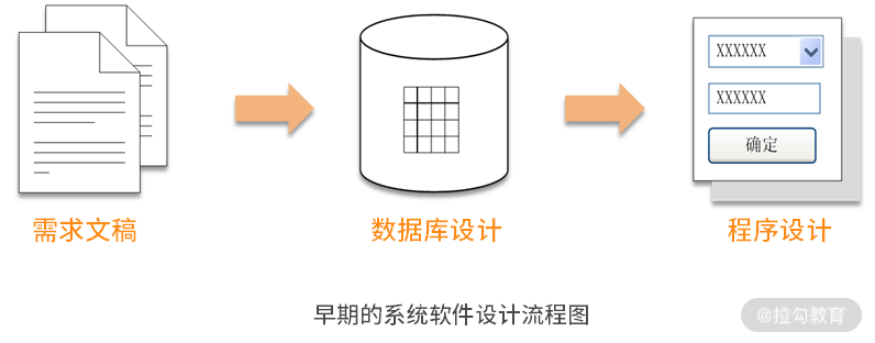 03 | DDD 是如何落地到数据库设计的？ - 图1