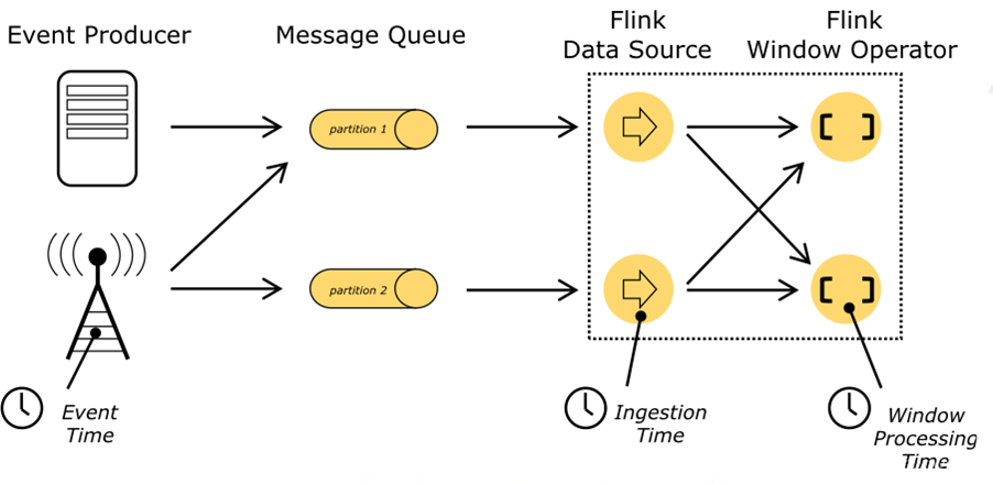 第01讲：Flink 的应用场景和架构模型 - 图9