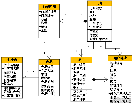 02 | 以电商支付功能为例演练 DDD - 图2