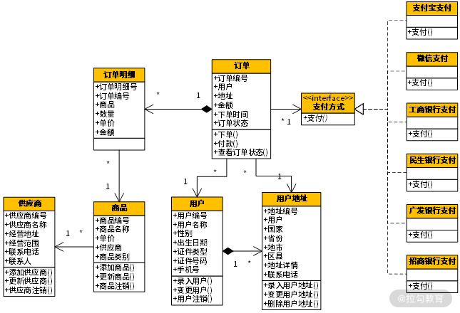 02 | 以电商支付功能为例演练 DDD - 图8