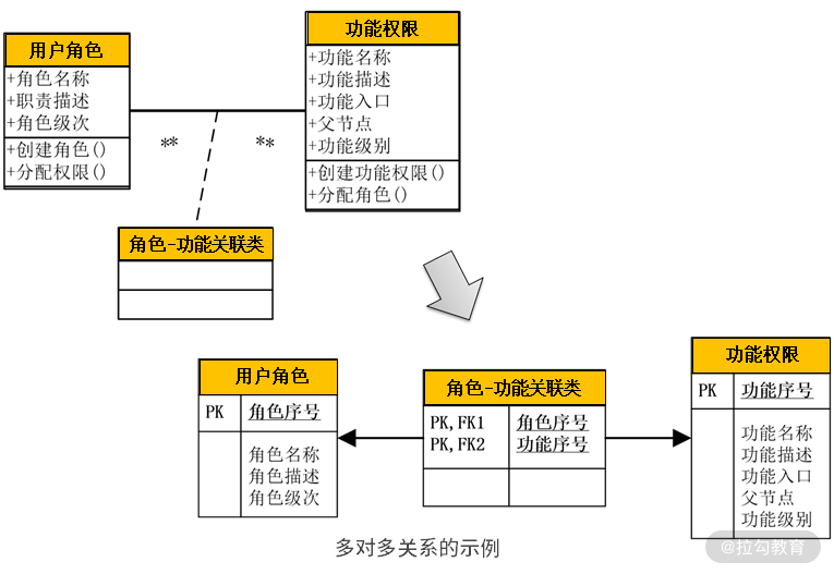 03 | DDD 是如何落地到数据库设计的？ - 图8