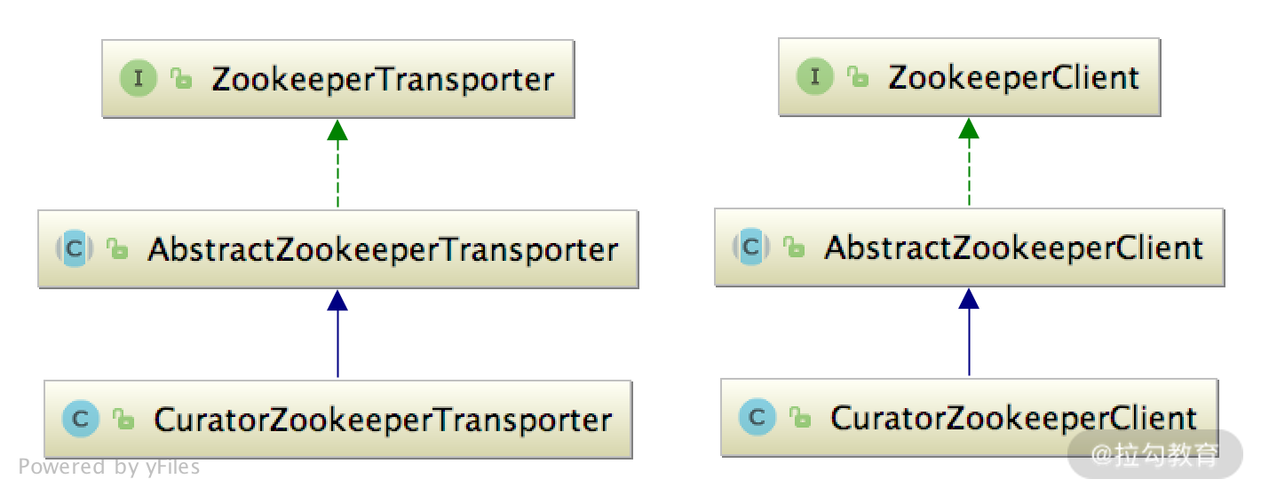 16 | Dubbo Serialize 层:多种序列化算法,总有一款适合你 - 图3