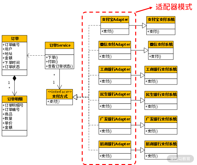02 | 以电商支付功能为例演练 DDD - 图9