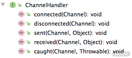 17 | Dubbo Remoting 层核心接口分析：这居然是一套兼容所有 NIO 框架的设计？ - 图8