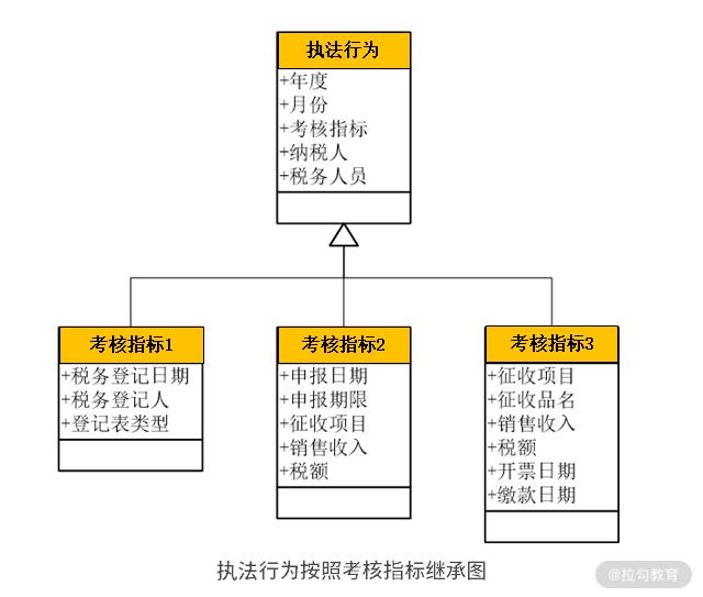 03 | DDD 是如何落地到数据库设计的？ - 图10