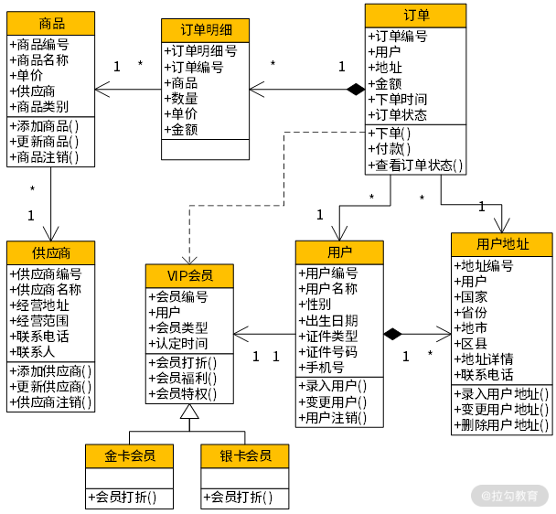 02 | 以电商支付功能为例演练 DDD - 图7