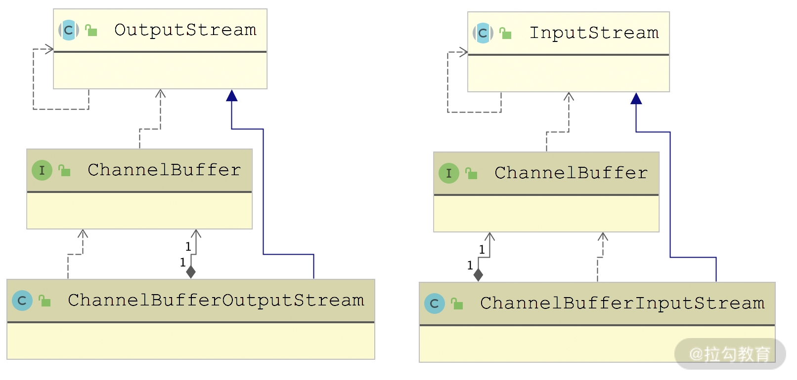 18 | Buffer 缓冲区：我们不生产数据，我们只是数据的搬运工 - 图4