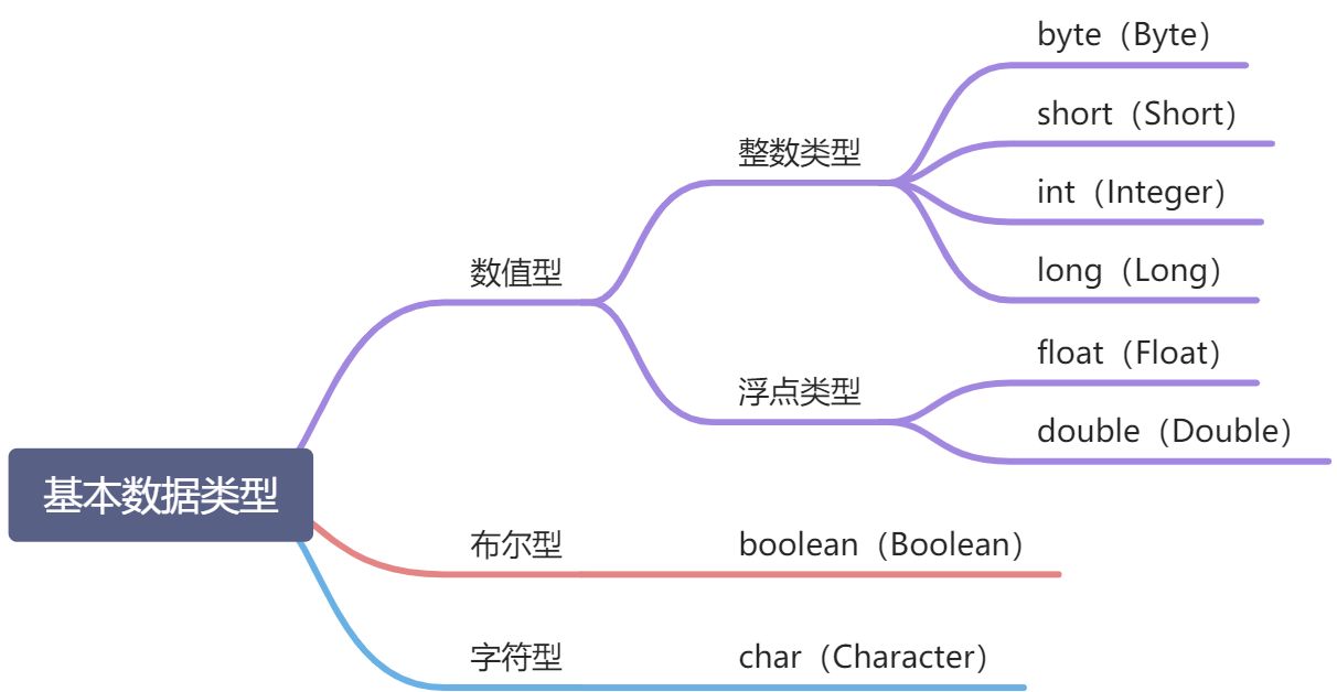 5.2、包装类 - 图1