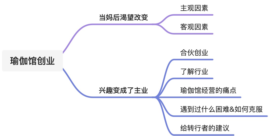 🧘♀️人事部长转行:开一家社区瑜伽馆 - 图1