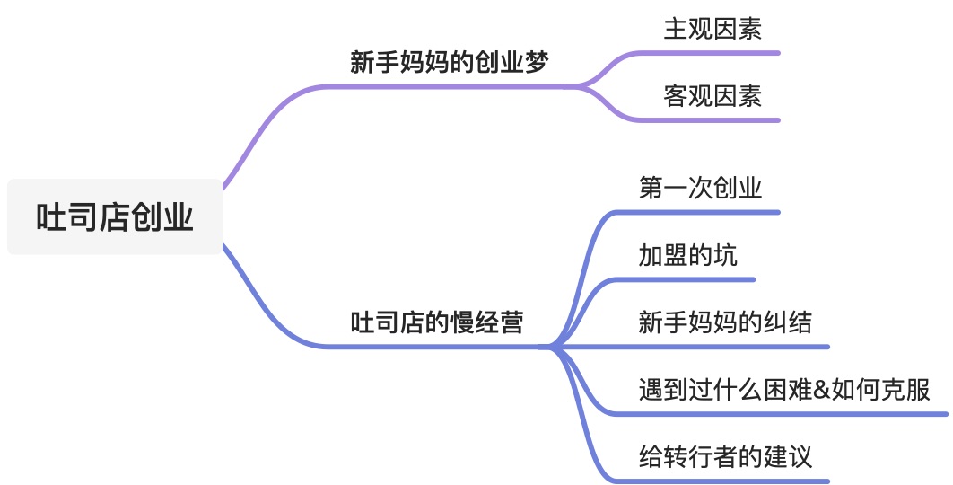 📦外贸人转行：开吐司店的新手妈妈 - 图1