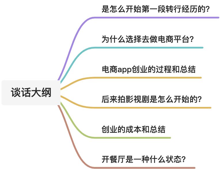 🍴酒店人转行：做过电商app、拍过影视剧，最后又转回来做餐饮 - 图1