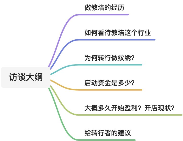 💅教培人转行：一家ins风的纹绣店店长，3万块钱启动 - 图1