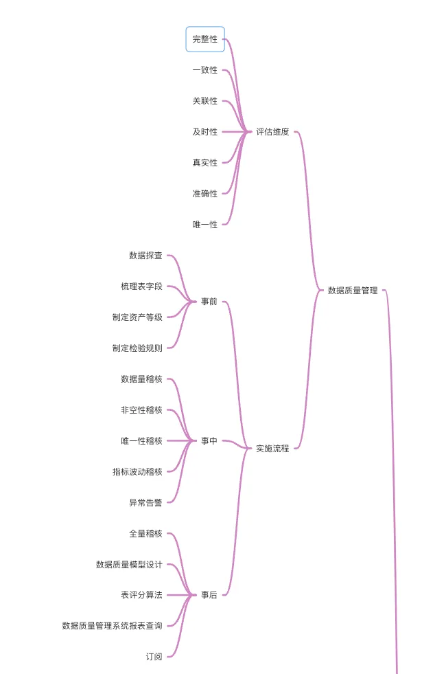 数据仓库知识体系总结大全 - 图15