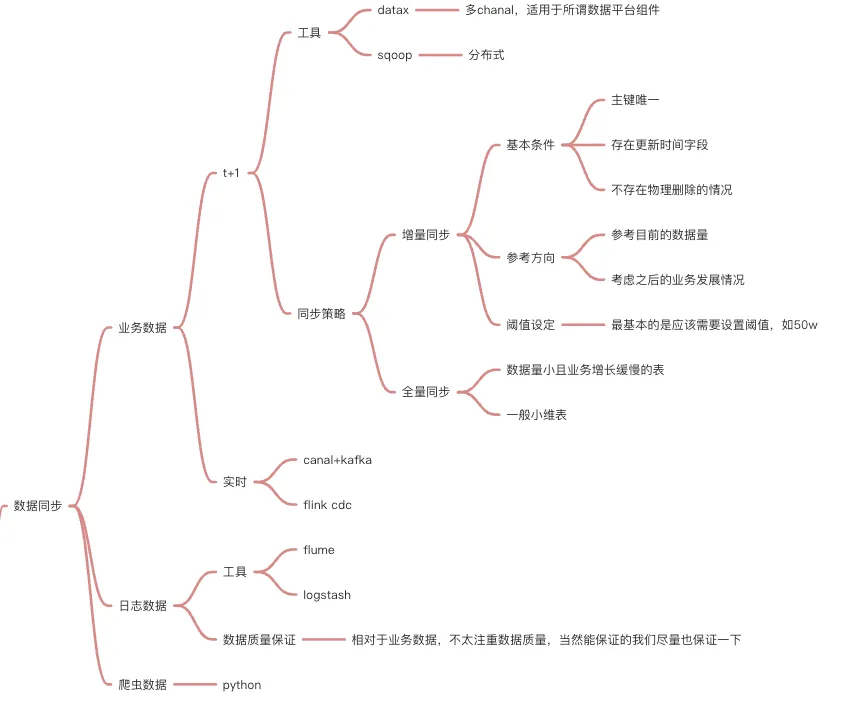 数据仓库知识体系总结大全 - 图10