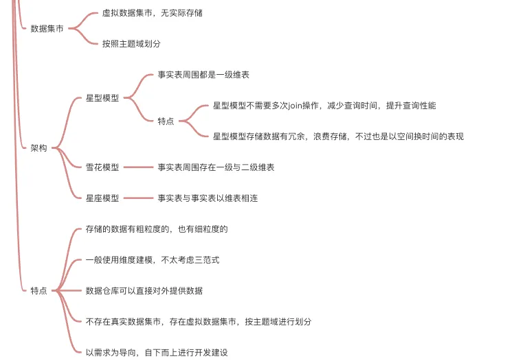 数据仓库知识体系总结大全 - 图7