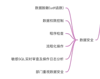 数据仓库知识体系总结大全 - 图17