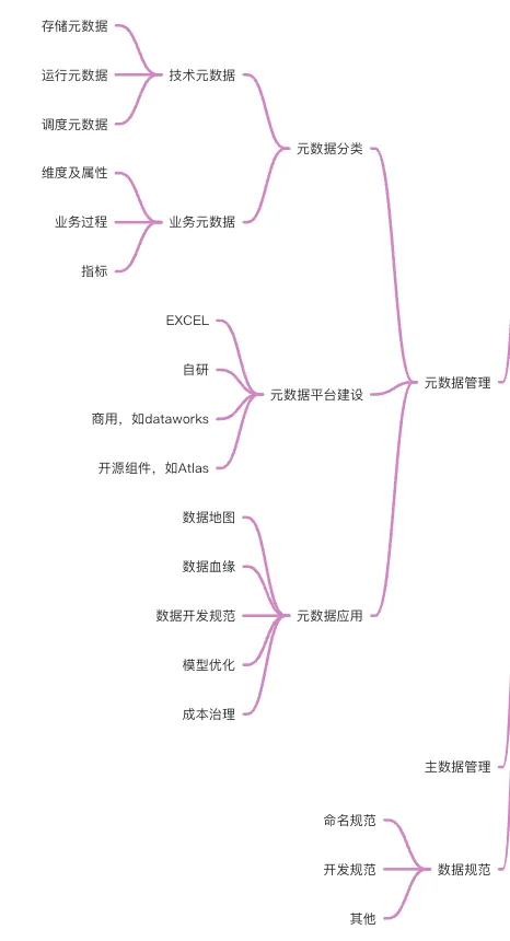 数据仓库知识体系总结大全 - 图18