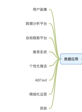 数据仓库知识体系总结大全 - 图21