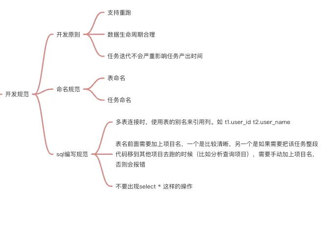 数据仓库知识体系总结大全 - 图14