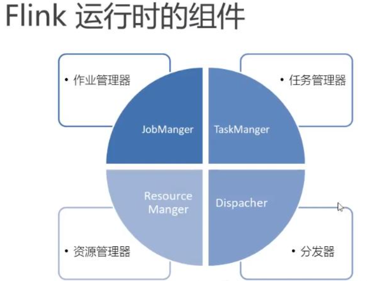 Flink 执行流程与源码分析 - 图1