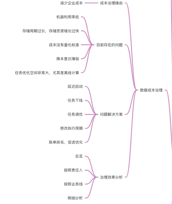 数据仓库知识体系总结大全 - 图16