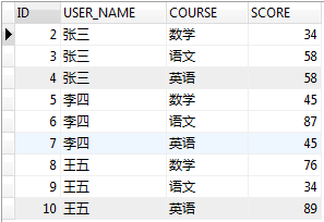 SQL库 - 图2