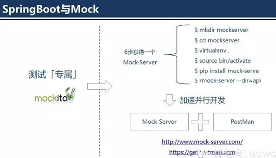 Java后端面试整合总结 - 图12