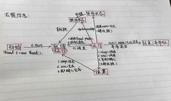 Java基础 - 图10