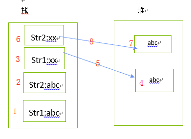 JVM面试必备知识点 - 图2