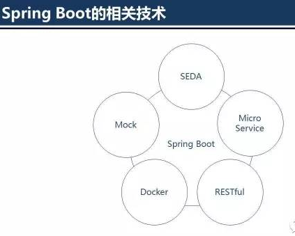 SpringBoot面试必备知识点 - 图10