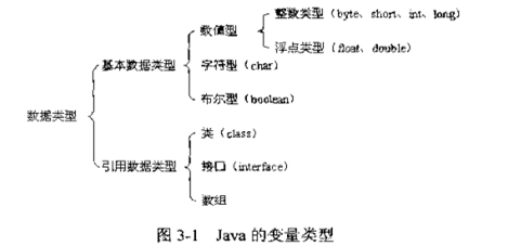 Java基础 - 图14