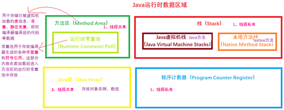 JVM面试必备知识点 - 图1