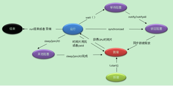 Java基础 - 图11