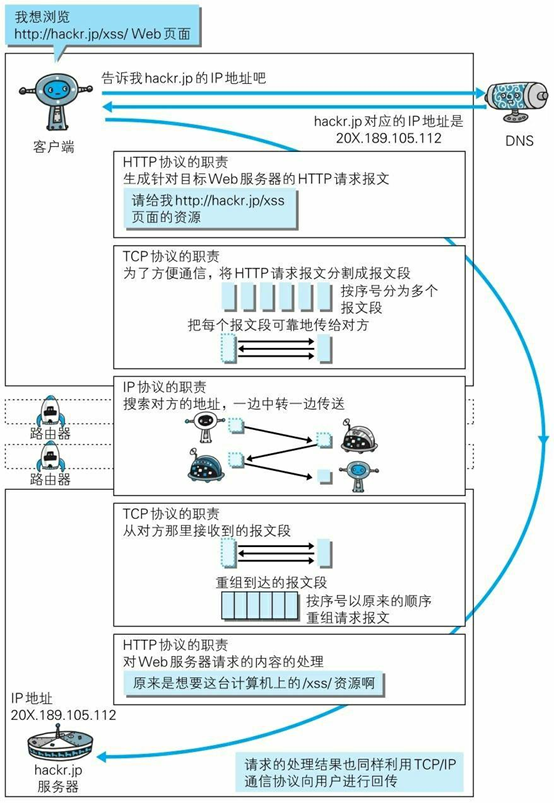 Java后端面试整合总结 - 图25